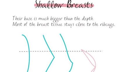 bra dikhao|An illustrated bra chart [NSFW] : r/ABraThatFits .